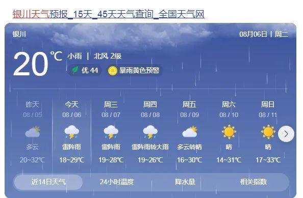 雨҈雨҈雨҈来了！暴雨、冰雹，银川市接连发布预警信号！