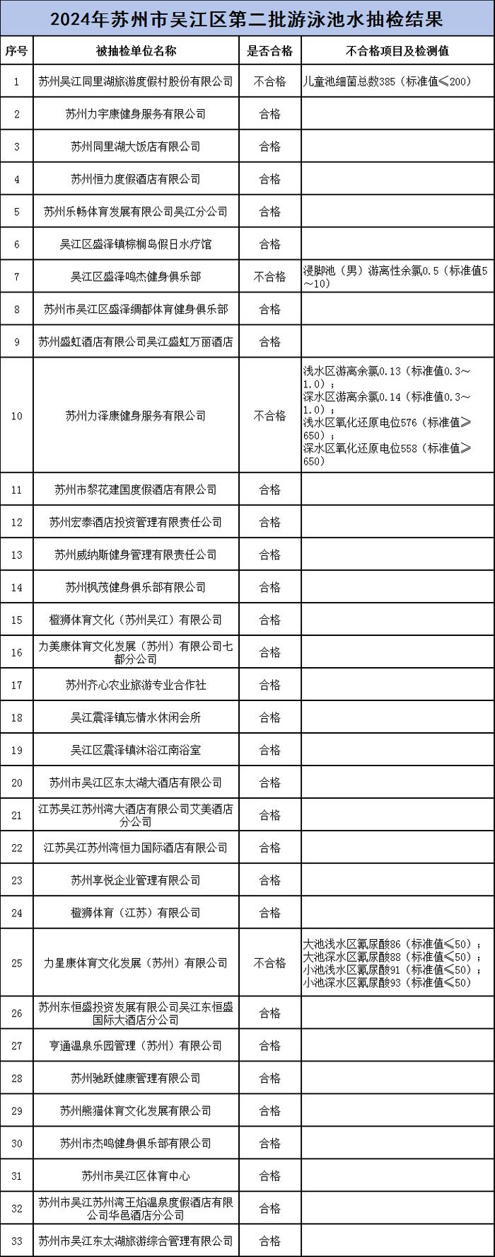 最新抽检结果！16家不合格！