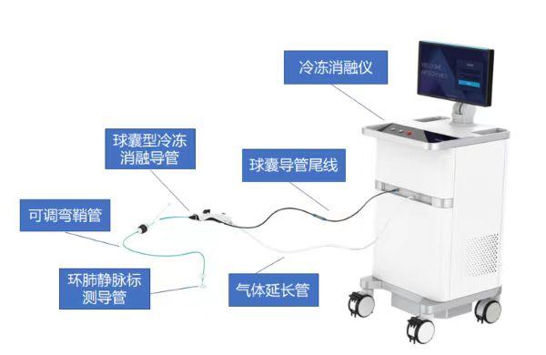 上海3款创新医疗器械获批上市，由本土企业自主研发