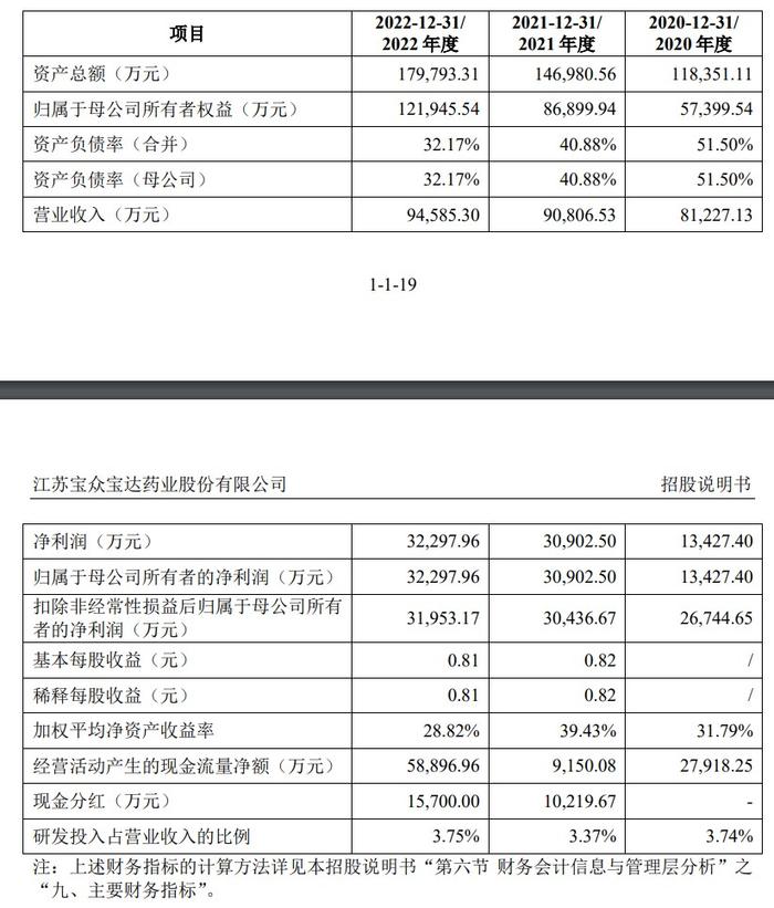 宝众宝达上交所IPO终止 超七成收入来自单一客户