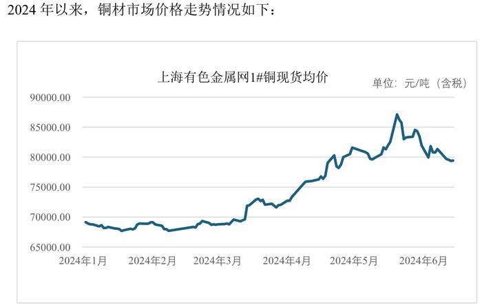 IPO雷达｜黄山谷捷冲刺创业板：主导产品单价连年下降，预计2024年全年净利下滑