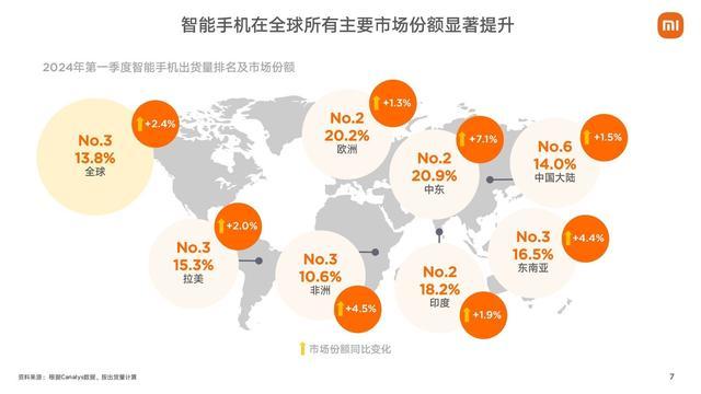 世界500强排行榜重磅揭晓，小米连续6年上榜