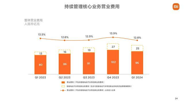 世界500强排行榜重磅揭晓，小米连续6年上榜