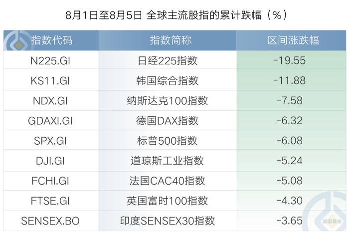 海外风险资产震荡加剧，咱们的“钱袋子”还能怎么打理？