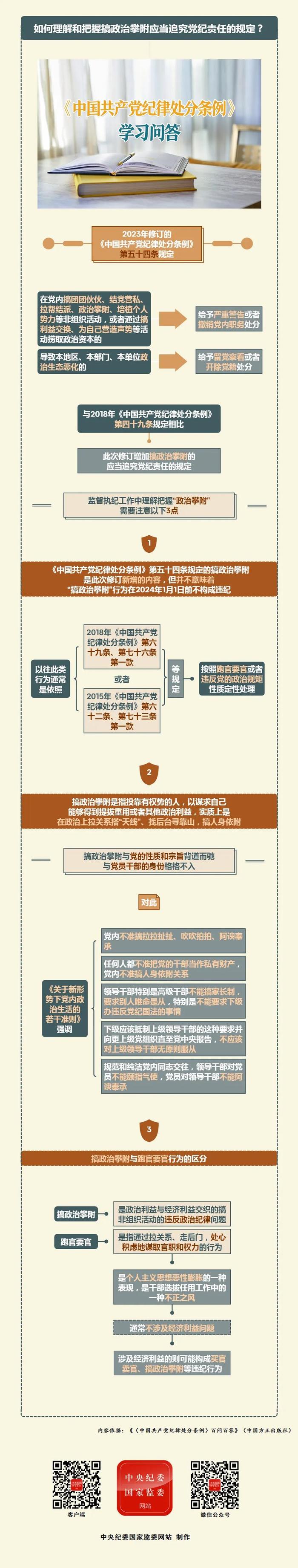 纪律处分条例·学习问答｜如何理解和把握搞政治攀附应当追究党纪责任的规定？