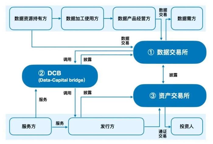 盘点｜全国25个数据资产入表案例