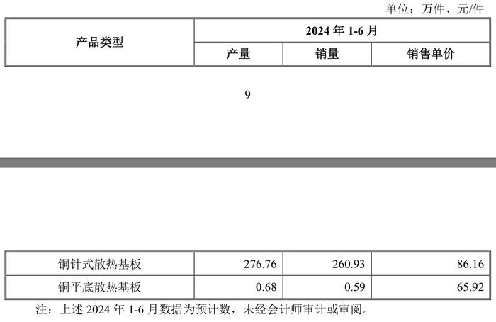 IPO雷达｜黄山谷捷冲刺创业板：主导产品单价连年下降，预计2024年全年净利下滑