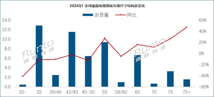 TCL李东生再入相同河流:百亿接手LGD广州产线须谨慎