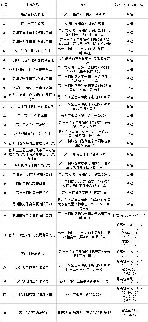 最新抽检结果！16家不合格！