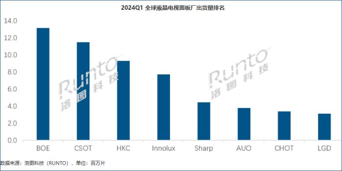 TCL李东生再入相同河流:百亿接手LGD广州产线须谨慎