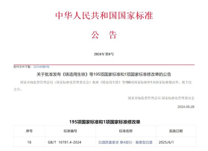 新国标来了！有的酱香型白酒不能再叫“大曲”