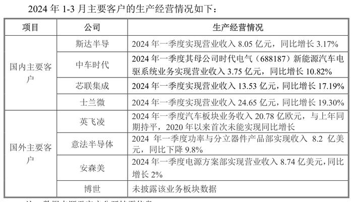 IPO雷达｜黄山谷捷冲刺创业板：主导产品单价连年下降，预计2024年全年净利下滑