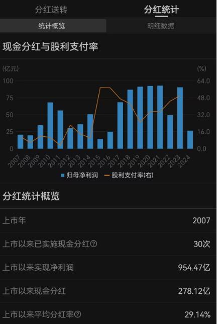 潍柴动力：业绩新高，股价新低的背后