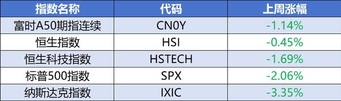 日本加息，血洗全球