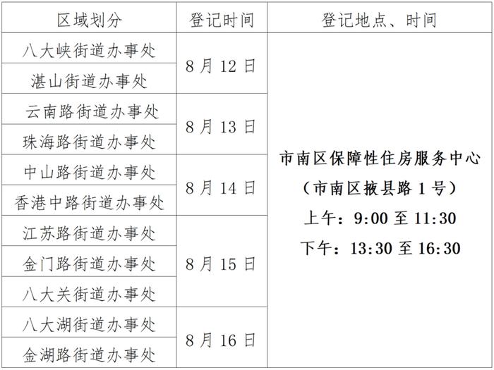 697套！青岛一区发布最新配租公告