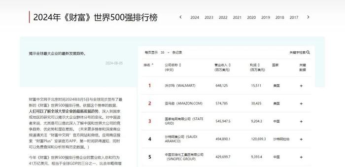 最新世界500强出炉！这家佛企排位上升了→