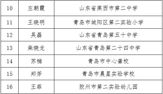 青岛这些教师（团队）获“最美”推荐！看看有你的老师吗？