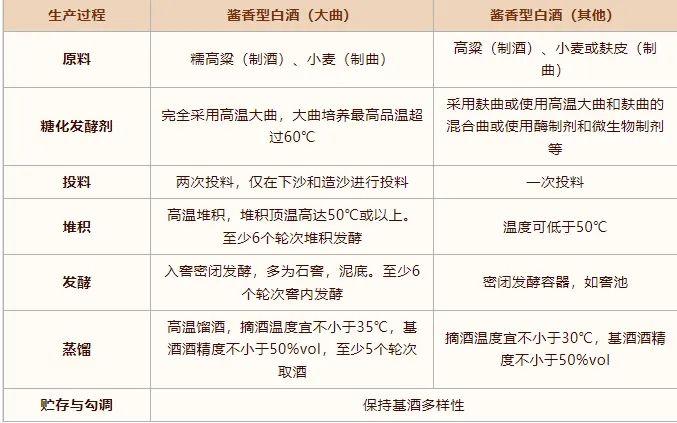 新国标来了！有的酱香型白酒不能再叫“大曲”