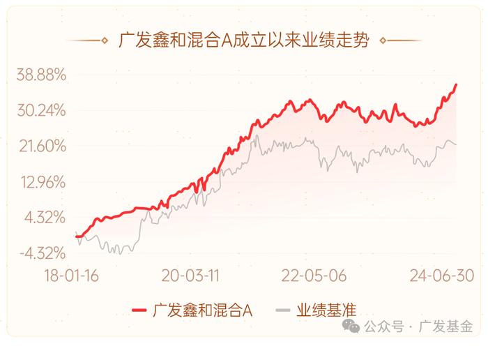 存款利率降至“1”时代，如何应对？