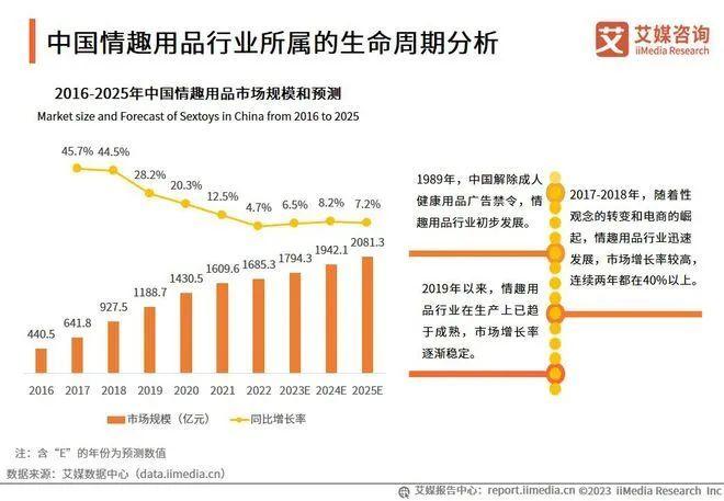 直播能让情趣品牌“过春天”吗？