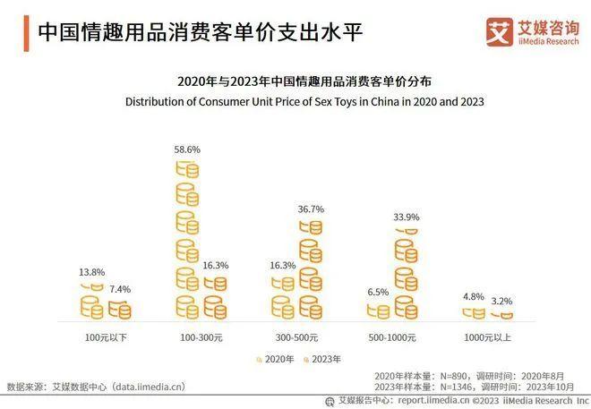 直播能让情趣品牌“过春天”吗？