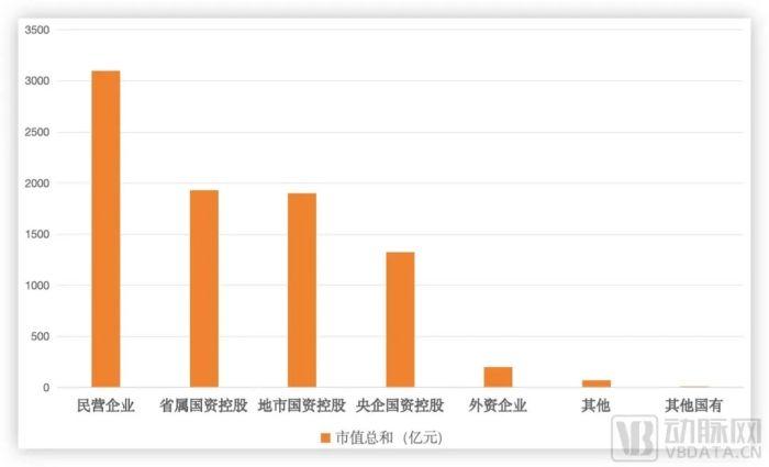 中药企业的尽头是“国有”