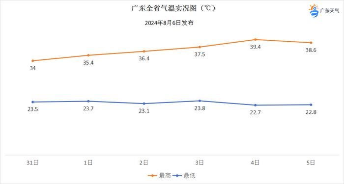 广东多地下冰雹！高温天气会缓解吗？