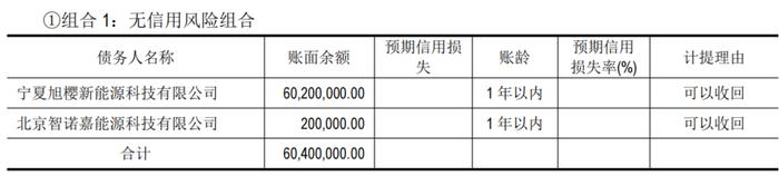 财说 | 溢价近22倍，联创光电要收购的这家公司值不值44.6亿元？