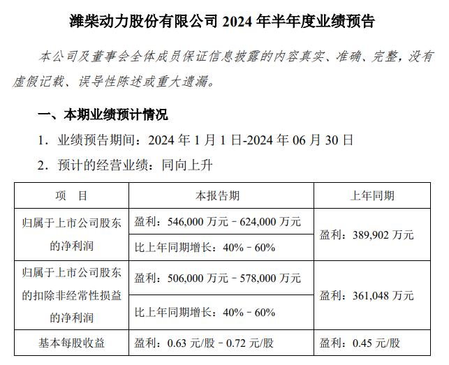 潍柴动力：业绩新高，股价新低的背后