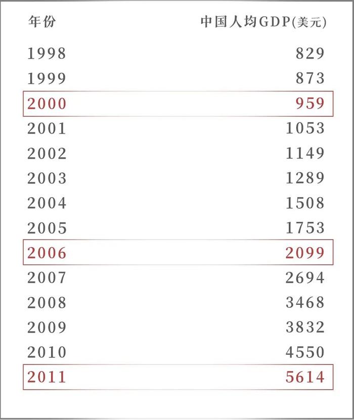 网球人口世界第二，中国人正在疯狂打网球