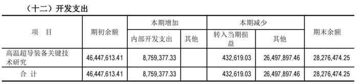 财说 | 溢价近22倍，联创光电要收购的这家公司值不值44.6亿元？