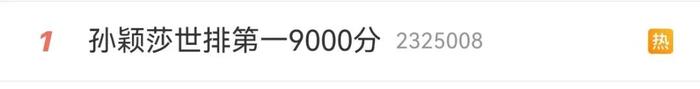 9000分！孙颖莎世排第一