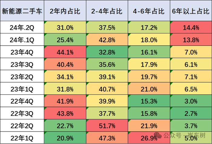 崔东树：受益于以旧换新政策推动 二手车市场潜力巨大