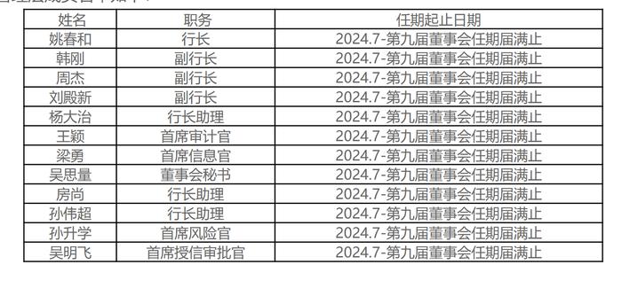 哈尔滨银行巡视反馈：防范化解风险不够有力  一些关键岗位廉洁风险突出