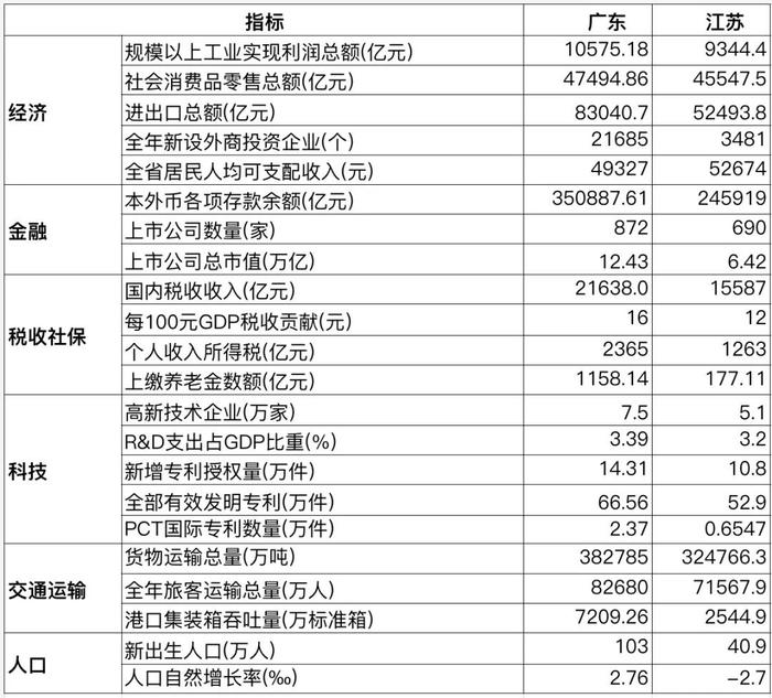 中国经济第一大省将易主？想多了