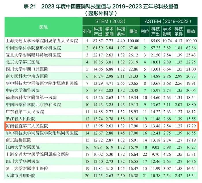 【记者在现场】这个整形外科瞄准了科技创新