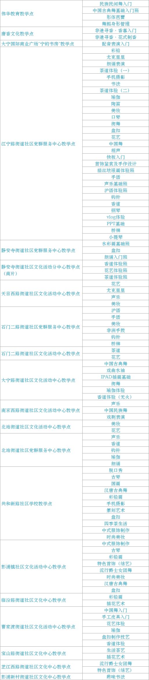 2024年市民艺术夜校秋季班8月9日10:00开启报名