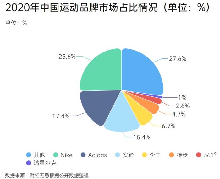 国潮鸿星尔克，蹭不到奥运流量