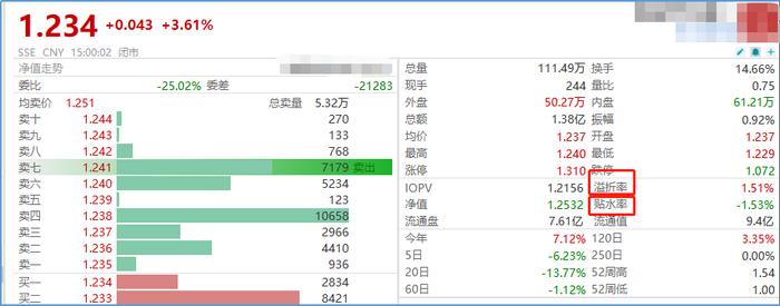 买前必看第六十五弹：如何计算ETF的IOPV？