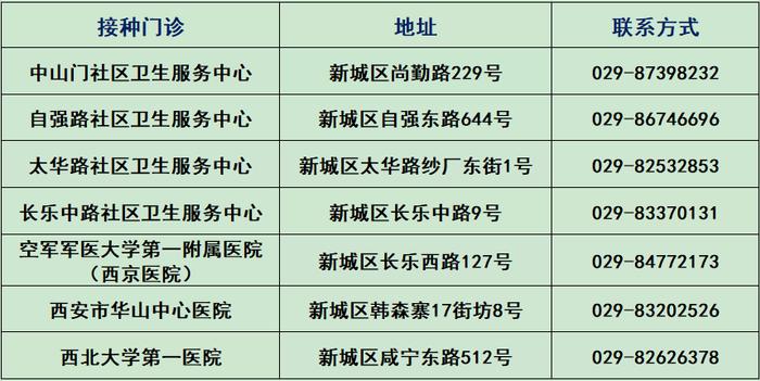 西安多区通知：就在本周五上午10:00！