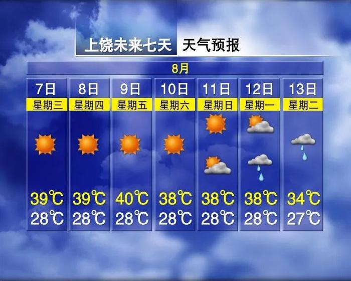 40.8℃！持续高温！局地还有雷暴大风……