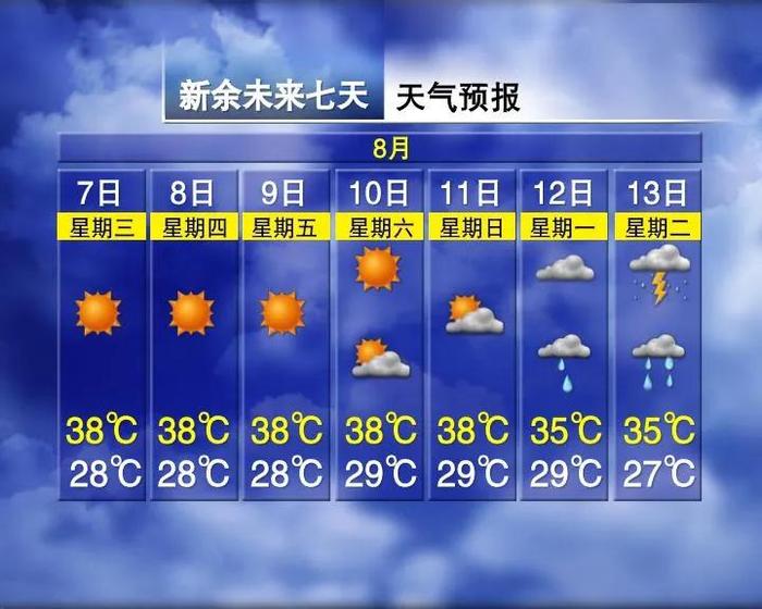 40.8℃！持续高温！局地还有雷暴大风……