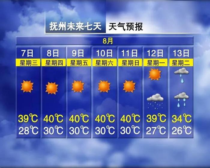 40.8℃！持续高温！局地还有雷暴大风……