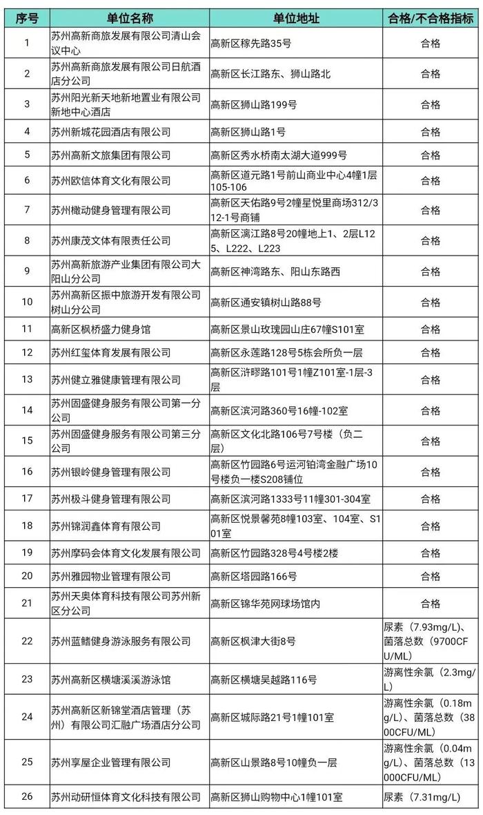 最新抽检结果！16家不合格！