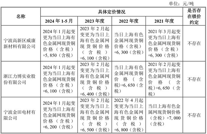 IPO雷达｜黄山谷捷冲刺创业板：主导产品单价连年下降，预计2024年全年净利下滑