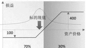 凯利公式在期权中的应用：是投资神器还是云霄飞车？