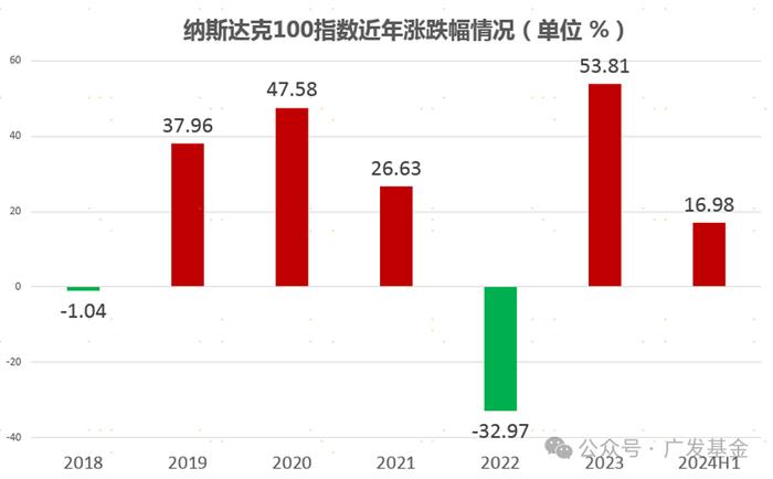 美股大跌，可以借回调机会上车吗？