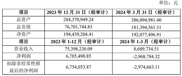 财说 | 溢价近22倍，联创光电要收购的这家公司值不值44.6亿元？