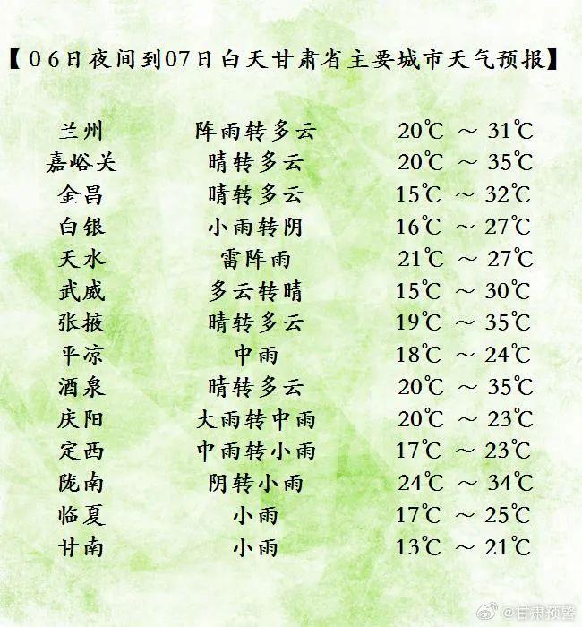 每日天气｜7～9日甘肃将迎持续性强降水，陇东南有大暴雨