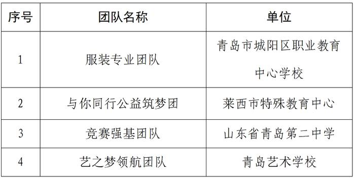 青岛这些教师（团队）获“最美”推荐！看看有你的老师吗？